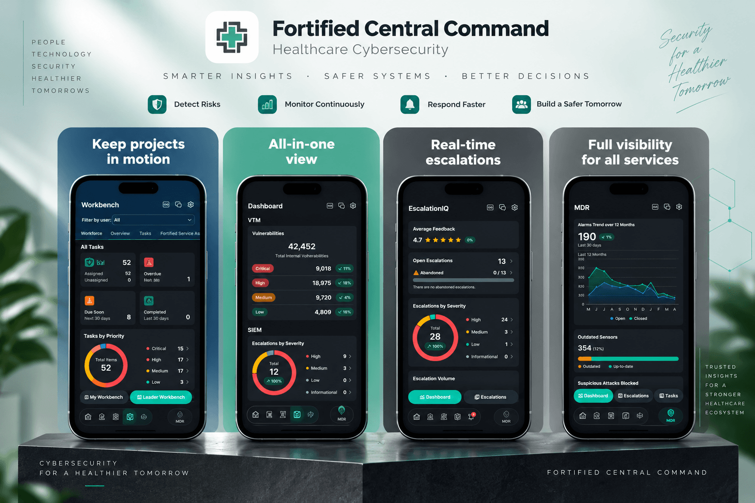 FCC - Central Command